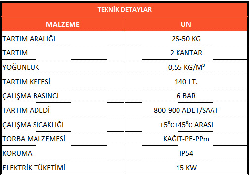 Çift Tartım 6 İstasyonlu Elektronik Un Torbalama Kantarı Teknik Özellik Tablosu