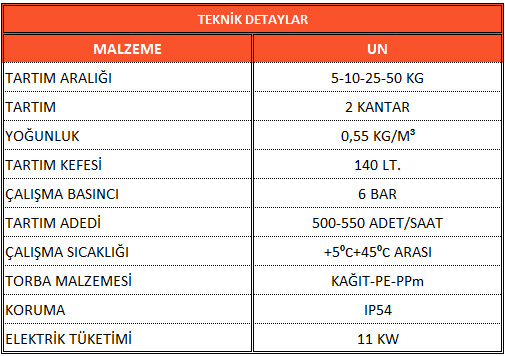 Çiftli Tartım Elektronik Un Torbalama Kantarı Ürün ÖZellikleri