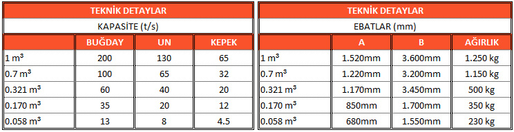 Elektronik Randıman Kantarı Ürün ÖZellikleri