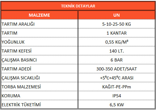 Tek Tartım Elektronik Yem-Kepek Torbalama Kantarı Ürün ÖZellikleri